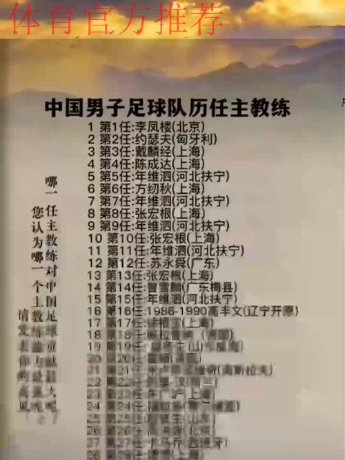 男足国家队主教练选聘报名截止 将进入下一阶段选聘工作